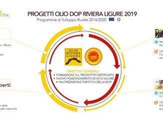 Ligura Agroalimentare di qualità